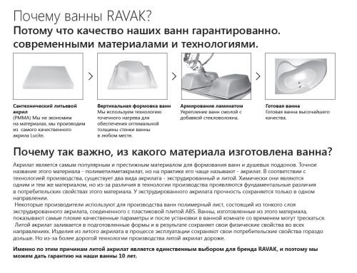 Ванна NEW DAY 150x150 белая Ravak в Лабинске